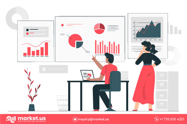 Estabilizadores De Luz Ultravioleta Mercado Ganando Tracción De La Creciente Demanda En Productos Químicos Y Materiales Industria:&nbsp;Market.Us